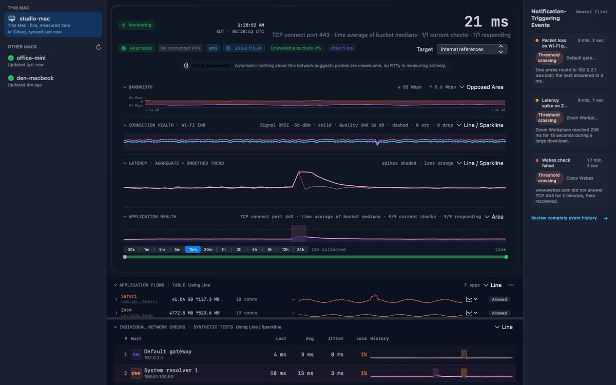 RTTy macOS Network Observability Dashboard screenshot